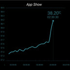Pulse™ Smart Baby Thermometer