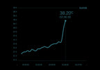 Pulse™ Smart Baby Thermometer
