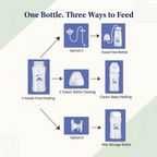 FeedNest™ Hands-Free Baby Bottle